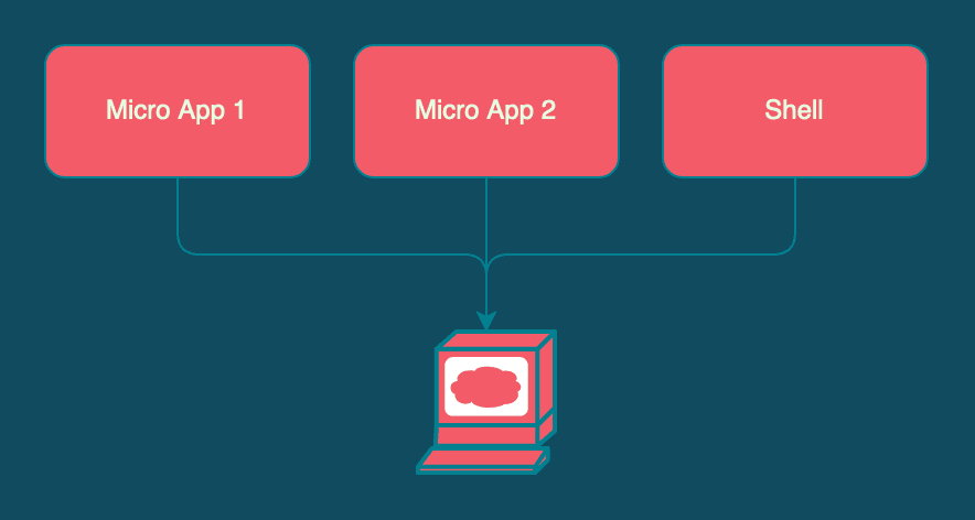 Module Federation Architecture